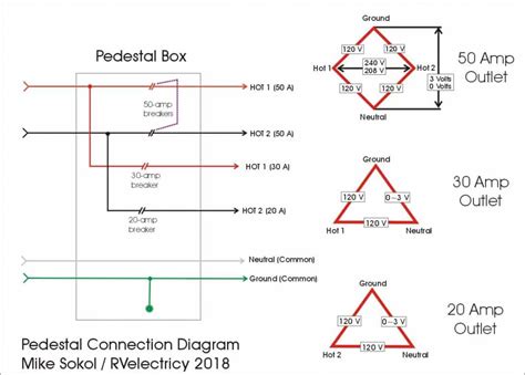 rv pedestal wiring diagram